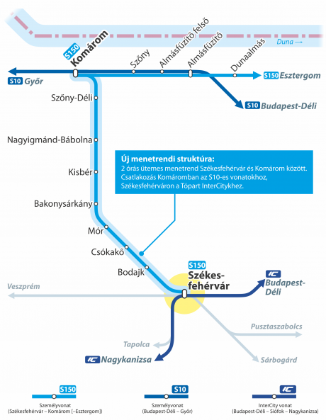 Térkép - Komárom-Székesfehérvár vonal - (rákattintással nagyítható)