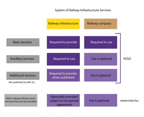 system of Railway Infrastructure Services
