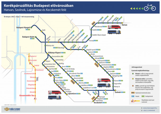 Kerékpárszállítás 