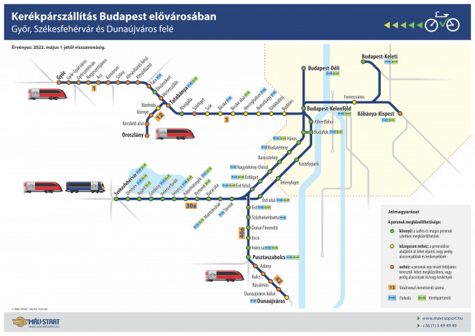 Kerékpárszállítás 