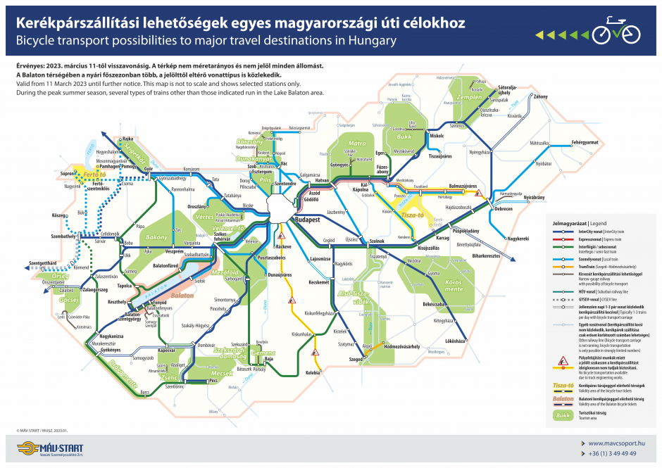 trkp_hu_kerekpar_tavolsagi_viszonylatok_2023-01-11.png